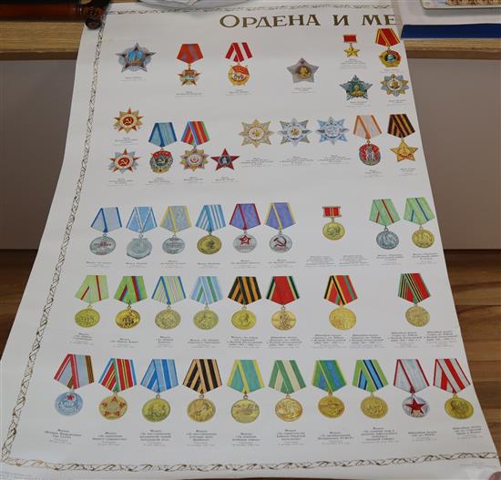 Three Soviet propaganda posters and two Medals and Orders of the Late Soviet Union 1918-1991 posters